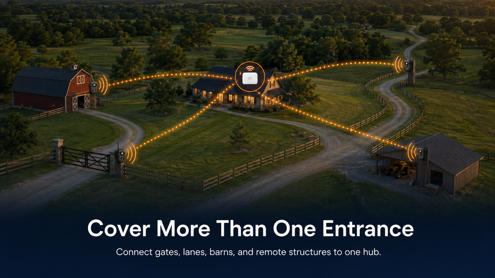 Reporter AI covering multiple gates, barns, and entrances through one hub