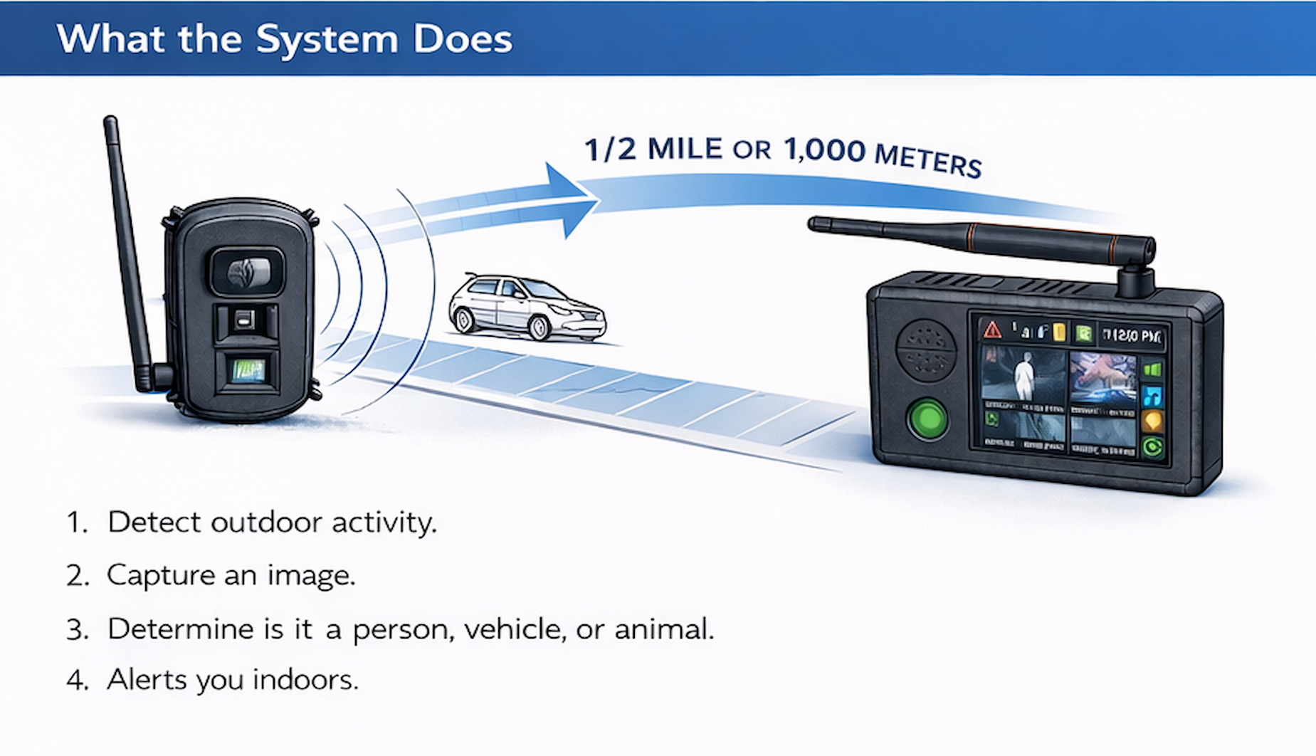 Reporter AI system overview showing detection, image capture, object classification, and indoor alerts
